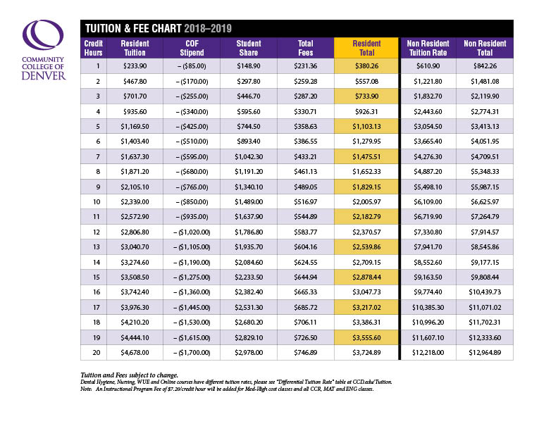 Cashier s Office Tuition Rates Community College Of Denver