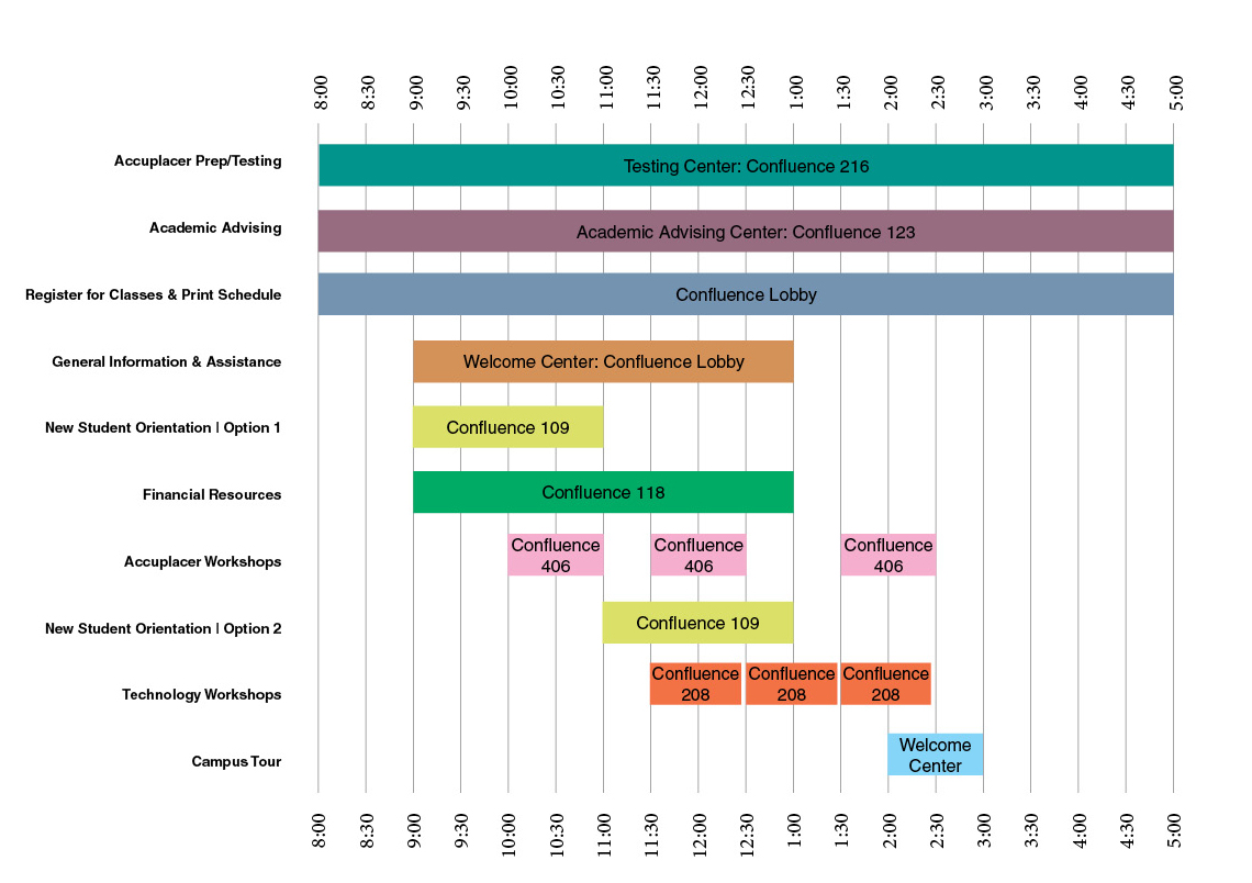 Fast Track Schedule Bar Chart jpg Community College Of Denver