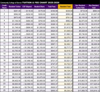 2025-2026 Tuition Fee Chart